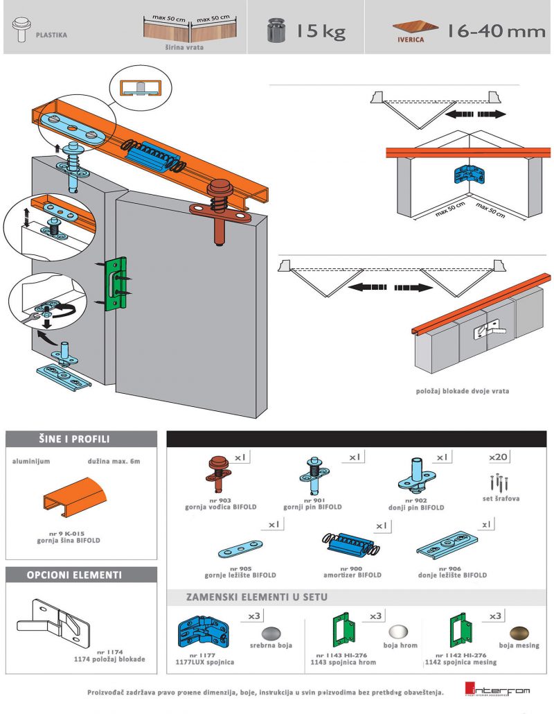 bifold klizni sistem 1