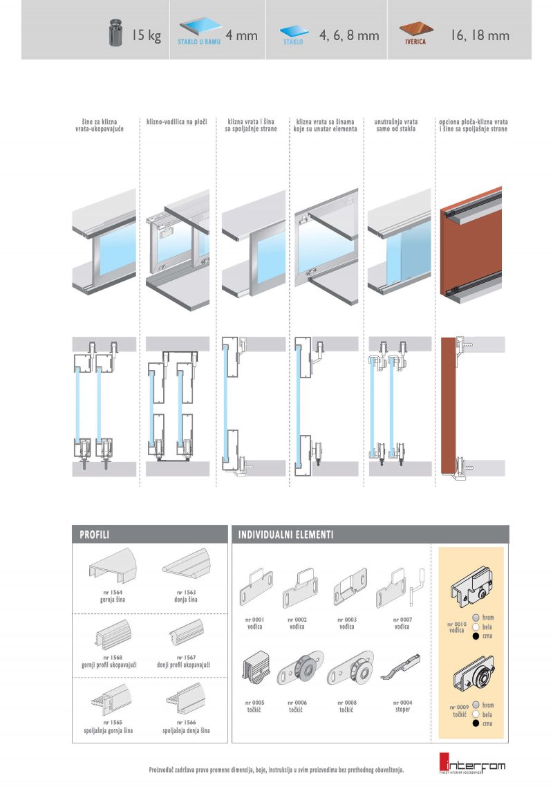 mini cabinet klizni sistem 1